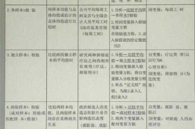论文均值分析怎么写：从入门到精通的全流程指南