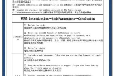 英语评论文章如何写六级：一份基于学术研究视角的实用指南