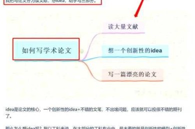 从灵感到落地：论文出发点是什么？｜学术研究起点的深度剖析