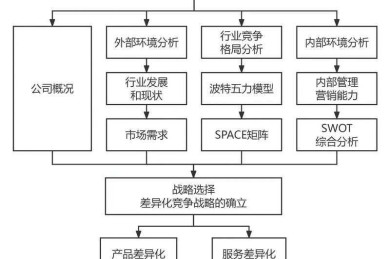 从零到一：论文图表背景怎么弄才能让审稿人眼前一亮？