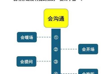 沟通可信度的构建之道：从理论到实证的研究路径