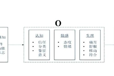 还在为SOR模型论文发愁？这篇保姆级指南帮你从0到1搞定