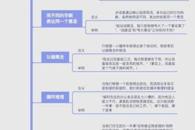 别再踩坑了！解密“论文逻辑错误怎么说”的底层逻辑
