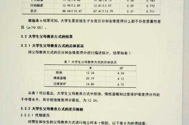 从原始数据到学术贡献：问卷结果怎么写进论文里的系统性指南
