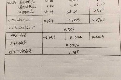 从实验室到期刊：无机化学论文怎么写才能让审稿人眼前一亮？