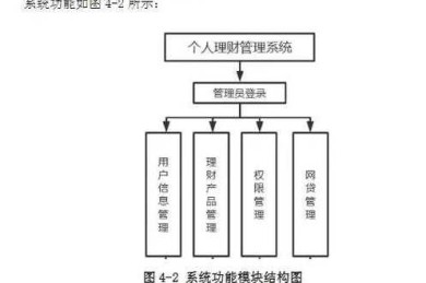 从零到一：揭秘如何投资理财论文的底层逻辑与实战框架