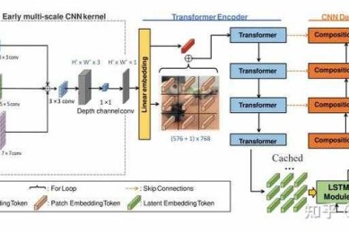 LSTM论文创新不再难！5大破局点+实操模板分享