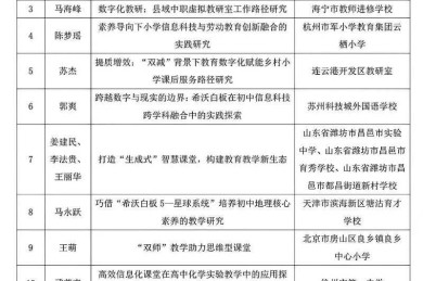 你知道吗？论文获省奖有什么好处，可能改变你的学术轨迹！