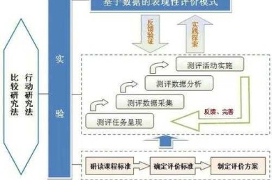 从临床困惑到学术成果：一份助产专业论文的完整写作蓝图