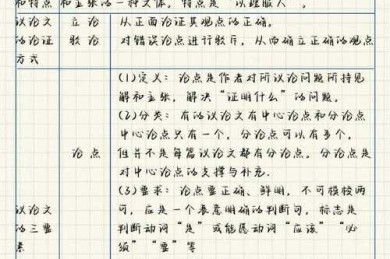 别让分数拖后腿：一篇关于“怎么样写好议论文”的深度研究指南