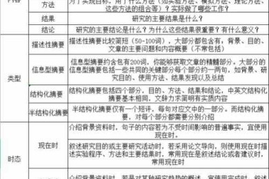 科研新手必看：如何找sci论文的底层逻辑与实战指南