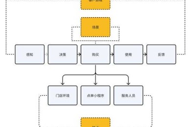 从体验到决策：数字化触点如何重塑家居消费者的购买旅程
