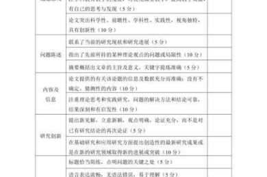 科研人必看：pl论文是什么级别？揭秘学术圈的真实评价标准