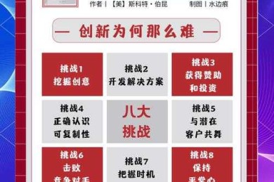 论文题材选择的三大误区与突围策略：从研究空白到理论创新的实战指南