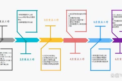 论文写作必备技能：论文中的时间轴怎么画才能让审稿人眼前一亮？