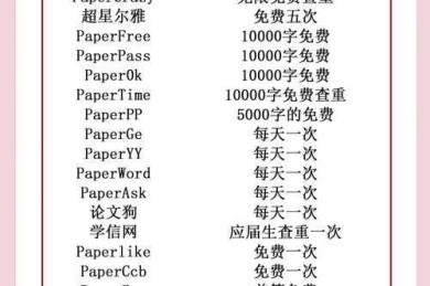 揭秘！专科论文查重是怎么查的？这些细节90%的人都忽略了