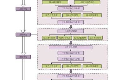 解锁论文写作密码：从混沌到清晰的学术地图绘制指南