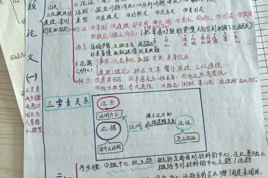 别让论文难倒你！论文思路怎么写才能既省力又出彩？