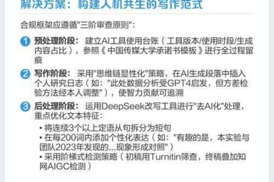 论文查重后的生存指南：当你的学术成果撞上AI检测墙