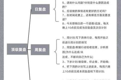 别再熬夜爆肝了！技术复盘思维教你打造高质量本科论文的诊断手册