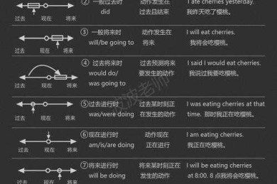 英语论文用什么时态？90%的学术新手都踩过的时态坑