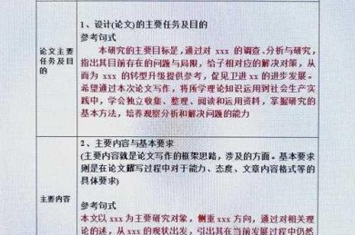 论文如何弄：从零开始到成功发表的完整指南