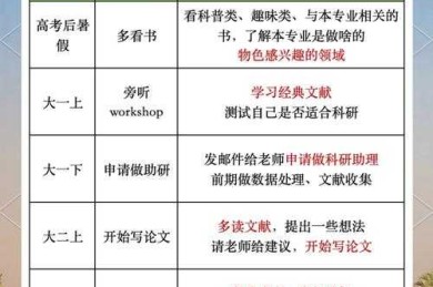 科研老司机的秘密武器：如何略读论文才能一天刷完50篇？