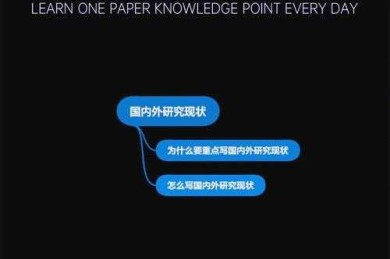 从迷茫到清晰：如何确定“以什么为论文”的研究方向