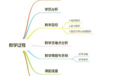 当专业课遇上思政：跨学科融合的实践路径与写作方法论