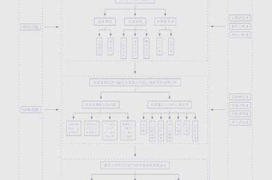 从零到一：论文的结构框架怎么描述才能让审稿人眼前一亮？