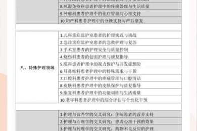 突破写作瓶颈：儿科护理学论文怎么从选题到投稿的完整指南