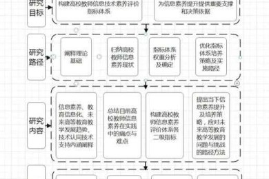晋级论文如何证明？五个维度拆解研究设计的逻辑闭环
