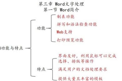 论文注解怎么加Word：从入门到精通的完整解决方案