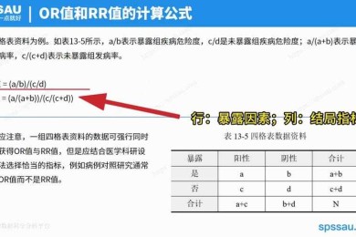 从零开始理解OR论文：临床研究中的比值比到底怎么用？