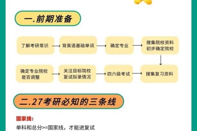 考研党必看：如何平衡考研与论文的终极生存指南
