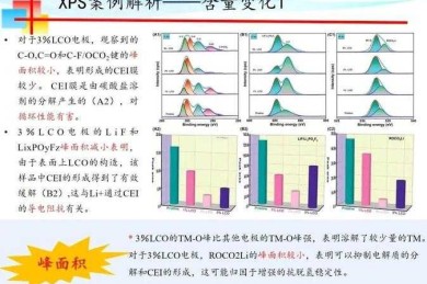 别再把XPS和电脑系统搞混啦！一文带你吃透论文里的“元素侦探”