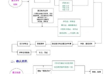 从零到一：高校教师职称论文发表全流程拆解