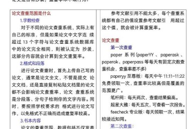 你知道吗？大学生论文查重用什么，其实藏着这些学问