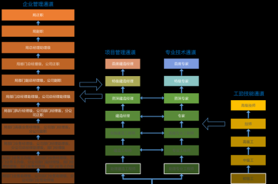 职业转型的隐形引擎：从多维视角探索跳槽成功的科学路径