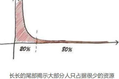 99%的人都误解了：论文有什么好？被忽视的学术复利效应
