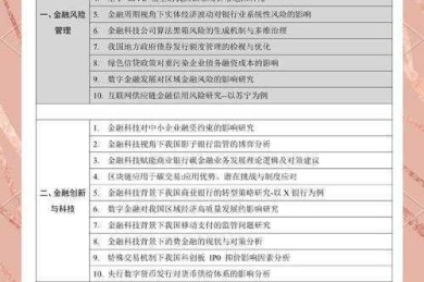 如何提高CSCI论文：从选题盲区到高引发表的实战指南
