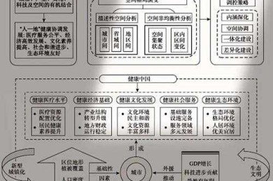 别让图表拖后腿！解密「论文表格图表怎么制作」的核心方法论
