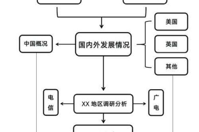 从零开始到完美呈现：怎么新建论文样式图表的全流程拆解