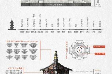 不止于飞檐斗拱：如何构建一篇关于中国建筑特征的深度论文