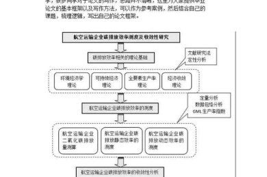 论文基于什么模式