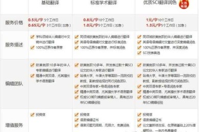 淘宝文翼多论文服务评测：学术外包的机遇与风险