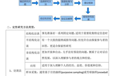 定性论文怎么写