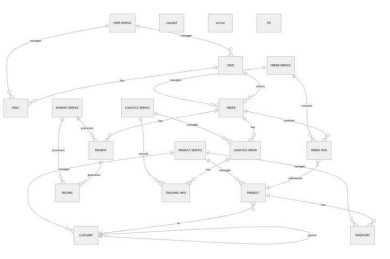 从菜鸟到高手：计算机论文的逆向拆解与实战指南