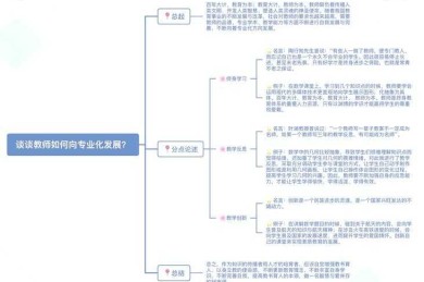 从常见困惑到高效发表：教师如何投稿论文的关键路径
