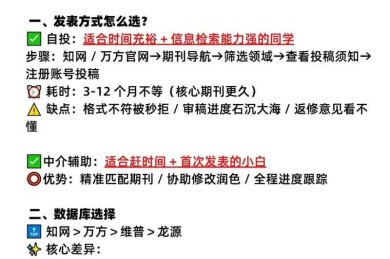 还在为论文发表发愁？先搞清楚“普刊论文是什么”再说！